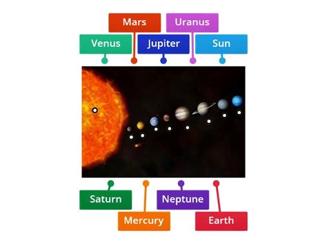 Our Solar System Labelling - Labelled diagram