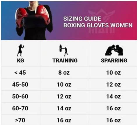 Best Boxing Gloves For Heavy Bag Training - Big Right Boxing