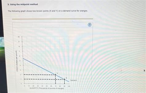 Solved 3. Using the midpoint method The following graph | Chegg.com