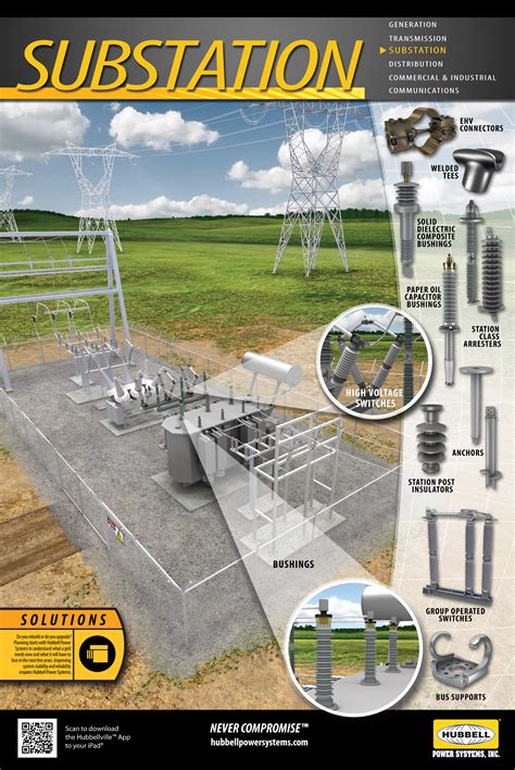 HPS Mobile Apps | Hubbell Power Systems