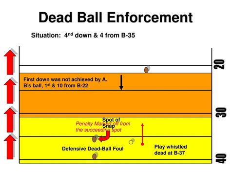 Penalties & Enforcement - ppt download