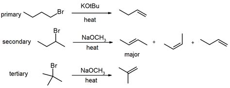 Appendix 1: Summary of Part 1 reactions used for synthesis | Organic ...