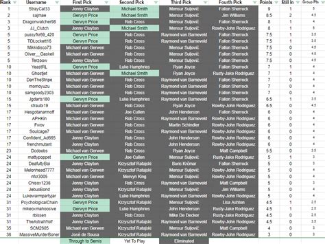 2021 PDC Grand Slam of Darts - Discussion Thread - Finals Day : Darts