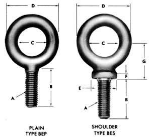 The Beginner's Guide to Eye Bolts | Fasteners | OneMonroe