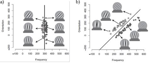 Figure 1.1 from The Coffee Shop Effect: Investigating the Relationship between Ambient Noise and ...