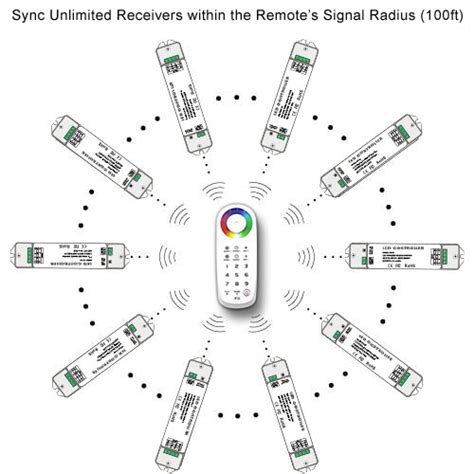 Color Wheel RGB LED Controller for Color Changing RGB LED Lights