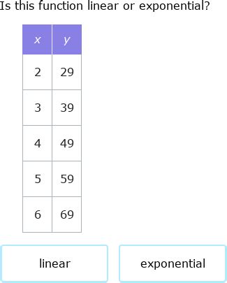 Exponential Function Table Examples | Brokeasshome.com