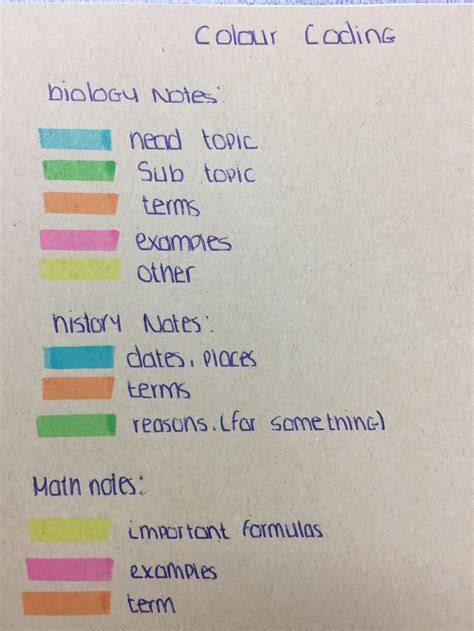 Colour coding! This makes studying so much easier for me! Hope you ...