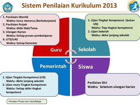 CONTOH PENILAIAN OTENTIK ~ MI NURUL HUDA BANDUNG