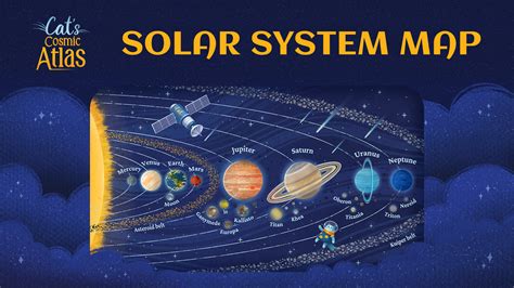 Solar System Map pour Nintendo Switch - Site Officiel Nintendo pour Canada