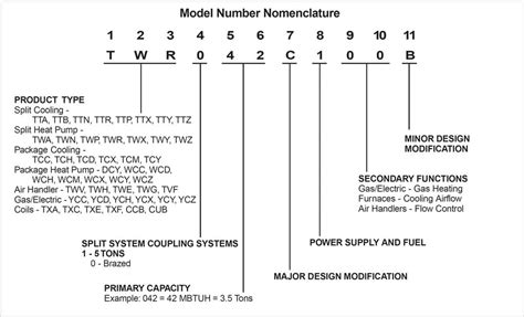 How to Find the Trane Tonnage from Model Number