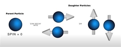 Quantum Entanglement Diagram