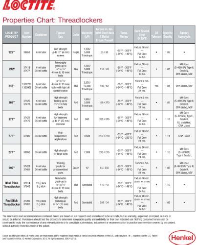 Loctite Products Chart - Minga