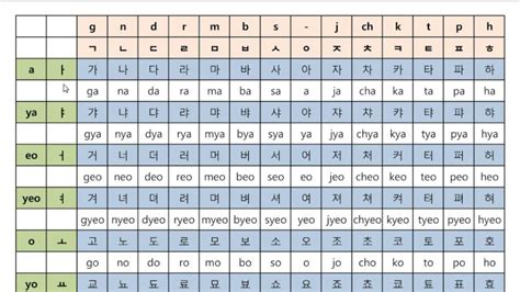 Hangul Consonants And Vowels Chart Phonetic Alphabet - IMAGESEE