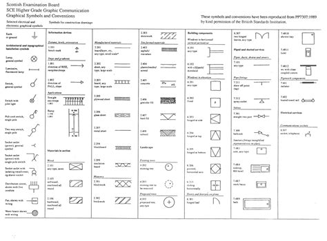 Standard Architectural Electrical Symbols