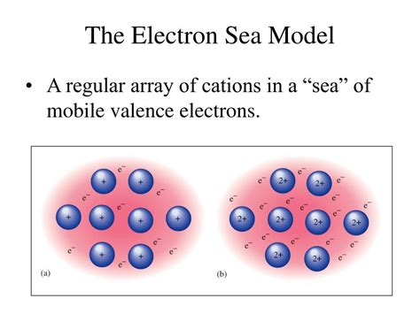 PPT - Liquids and Solids PowerPoint Presentation, free download - ID:6019909