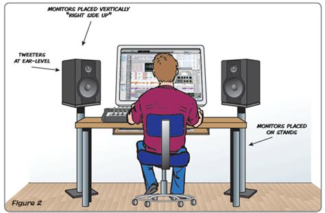 A Crash Course to Room Acoustics and Studio Monitor Placement