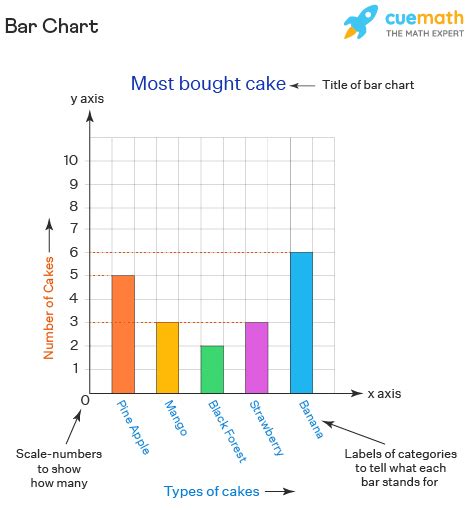 How To Draw A Bar Chart With A Graph Paper