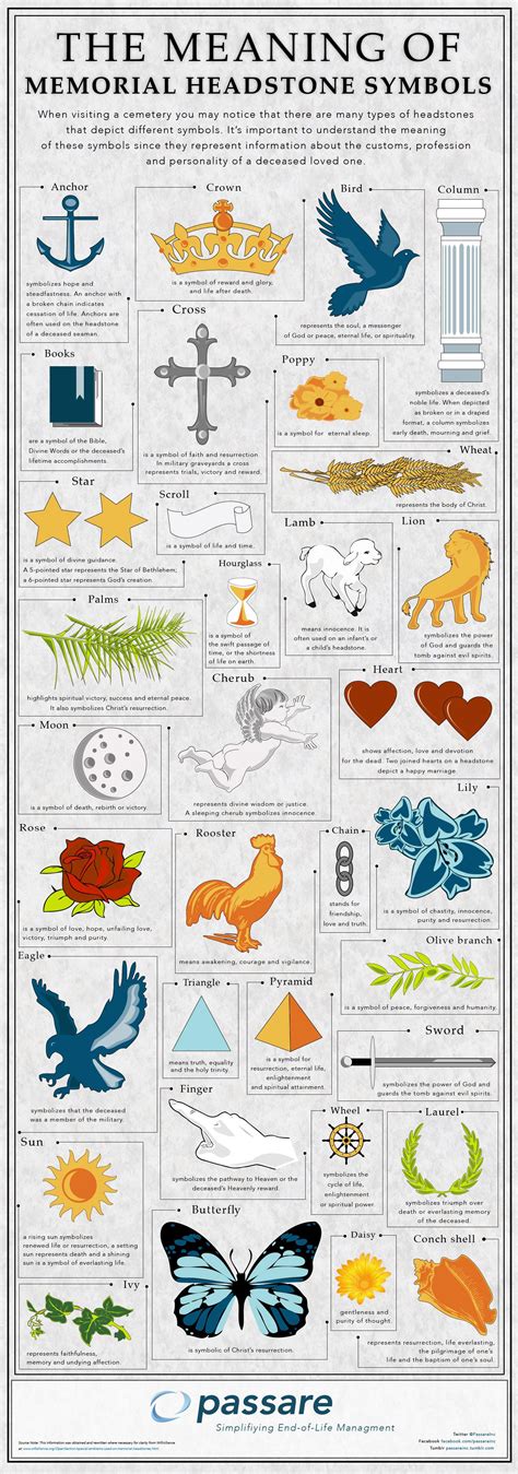 Headstone symbols and meanings : r/coolguides