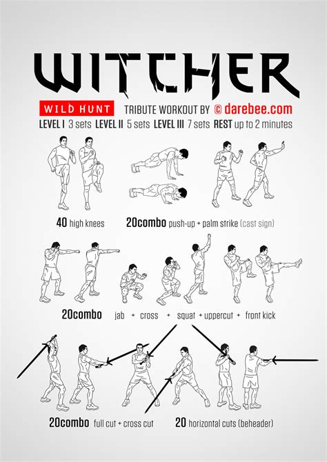 Witcher - Wild Hunt Workout