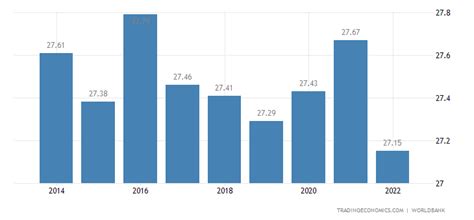 Nigeria Temperature | 2019 | Data | Chart | Calendar | Forecast | News