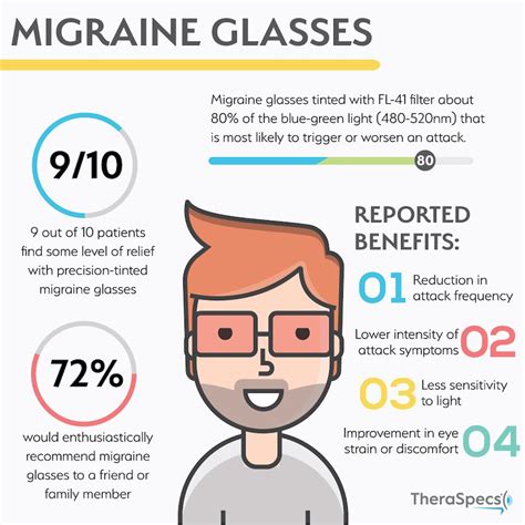 Do Migraine Glasses Work? An Analysis of Thousands of Patients - TheraSpecs