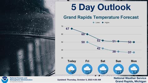 Michigan heading into rainy stretch, 30-degree temperature drop - mlive.com