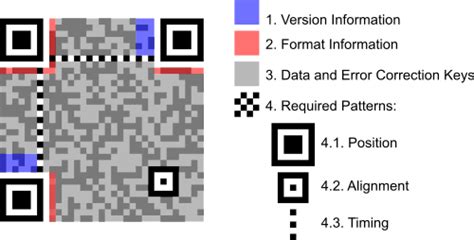 What is QR Code, QR Gererator , Infographics and QR Code Readers for Smartphones. – RIGHT ya LEFT