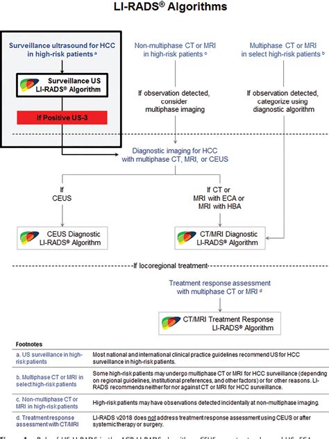 Table 1 from Role of US LI-RADS in the LI-RADS Algorithm. | Semantic Scholar