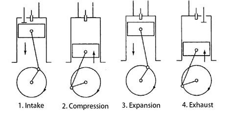 What is a 4 stroke Diesel engine?