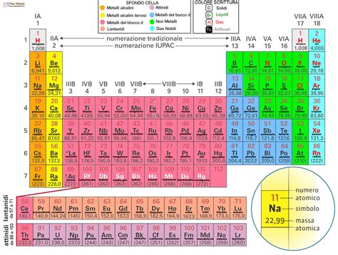 La Tavola Periodica Degli Elementi Cartina Geografica Belletti 04 ...