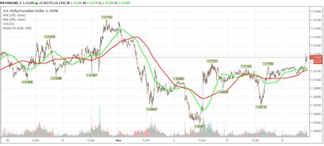 The Canadian Dollar Today: USD/CAD Edges Higher With Election Speculation Dominating The Day