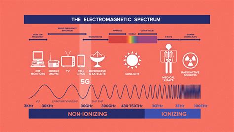 Do Cell Phones Cause Cancer? | American Council on Science and Health