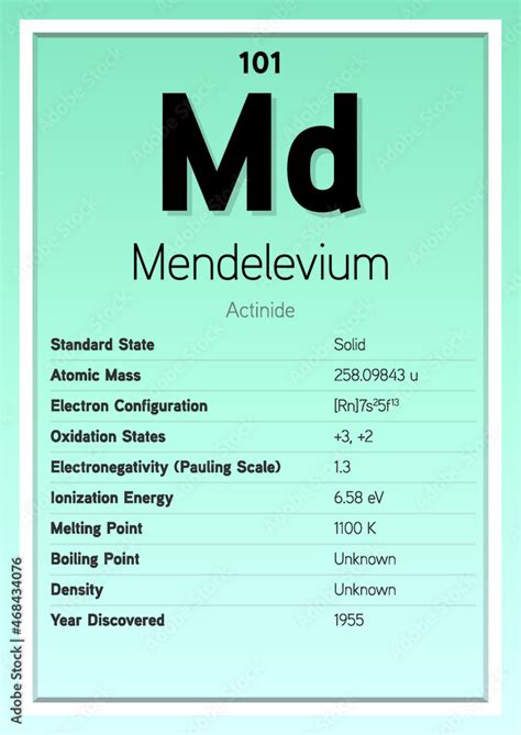 Mendelevium Periodic Table Elements Info Card (Layered Vector Illustration) Chemistry Education ...