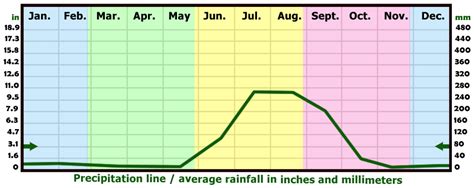 Rainy-Season-In-India-Monsoon-By-Months - RainySeason.info