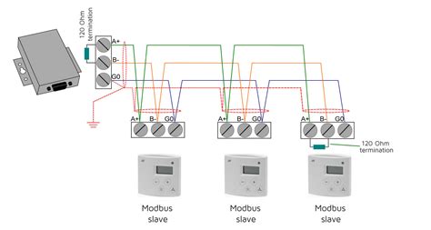 Tips to avoid communication problems in RS-485 networks | Produal