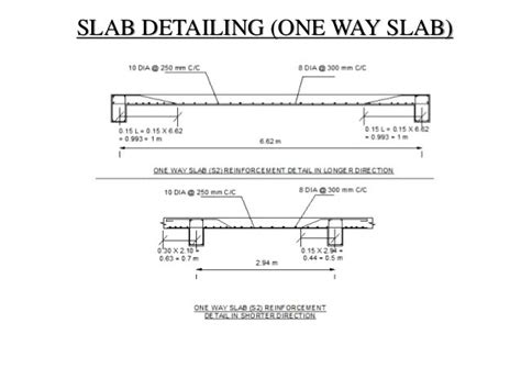 Construction Cost Estimating Blog: DETAILS OF ONE WAY SLAB REINFORCEMENT