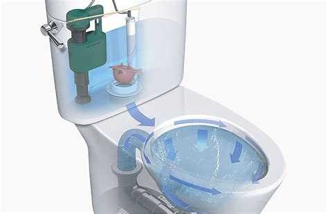 How to Choose the Ultimate Water-Saving Toilet - Architizer Journal