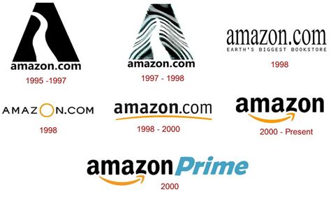 Delving into the metamorphosis behind Amazon's logo - iPleaders