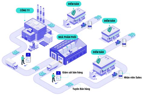 Chi tiết với hơn 51 về mô hình quản trị kênh phân phối - cdgdbentre.edu.vn