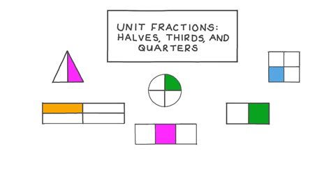 Unit Fraction