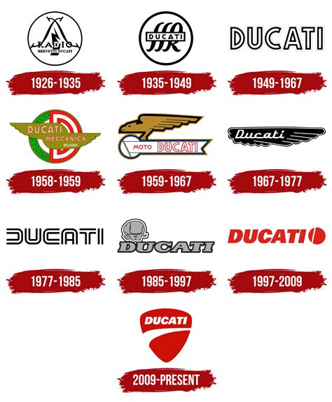 cubrir Establecer Rey Lear ducati logo history frijoles diamante incidente