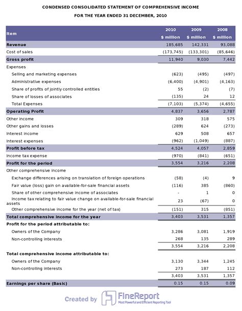 Effective Financial Statement Analysis in 3 Steps | FineReport