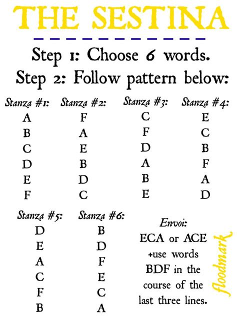 The Sestina: Six Steps Forward, Six Steps Somewhere Else Entirely | Writing forms, Forms of ...