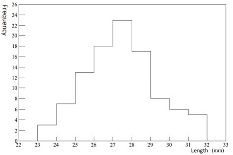 Histogram maker using mean and standard deviation - sapjepsychic