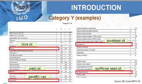 Revised MARPOL Annex II regulations – Another Non-Tariff Barrier ...