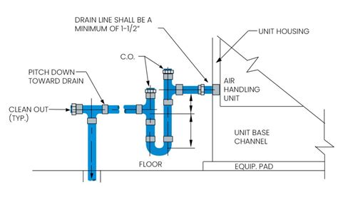 Designing a Cooling Coil Condensate System.