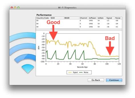 Test wireless signal strength - lopezany