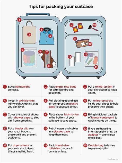 15 tips for packing your suitcase that will help you save space, avoid wrinkles, and keep your ...