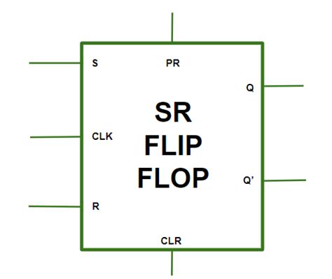 JK Flip Flop e SR Flip Flop – Acervo Lima